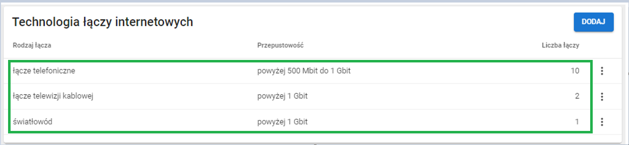 okno z widokiem na technologia łączy internetowych po usunięciu danych