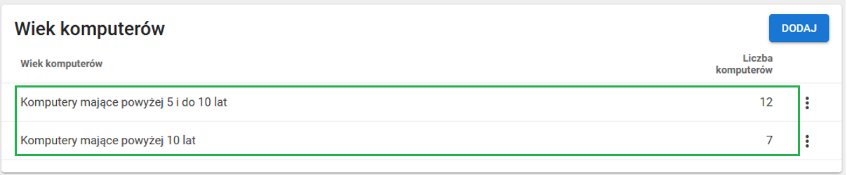 okno wiek komputerów po usunięciu wybranych danych
