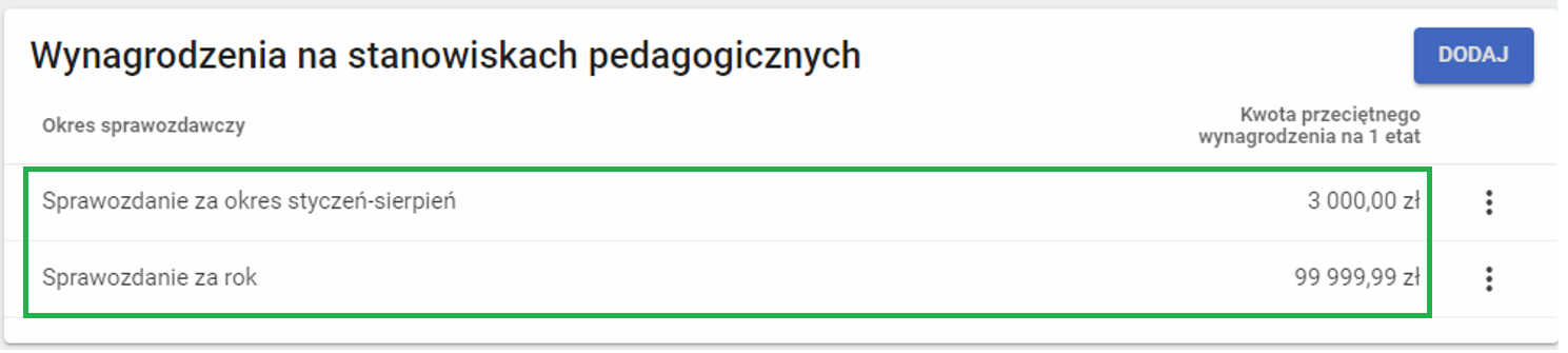 okno z widokiem na wprowadzone dane wynagrodzenia na stanowiskach pedagogicznych