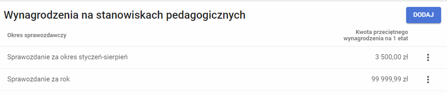 okno z widokiem na dane po wprowadzeniu zmian w wynagrodzeniu na stanowiskach pedagogicznych