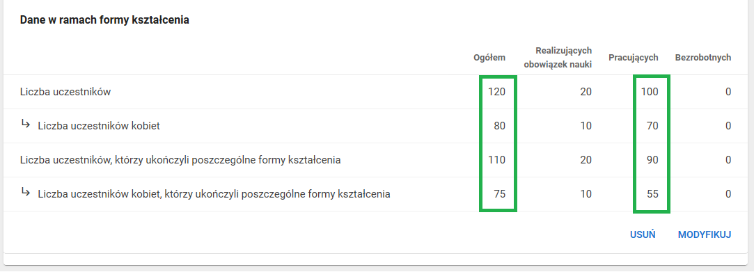 widok formularza z zaznaczonym fragmentem po modyfikacji danych
