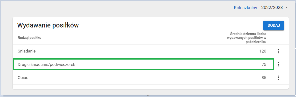 okno dane zbiorcze inne zakładka wydawanie posiłków po modyfikacji danych
