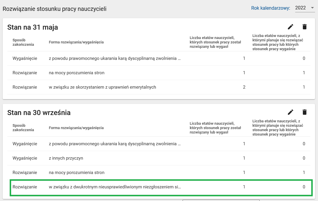 Okno z widokiem na rozwiązanie stosunku pracy nauczycieli z oznaczonymi danymi po modyfikacji