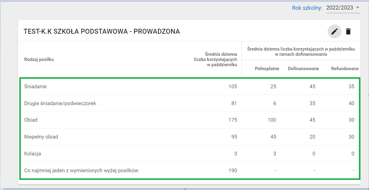okno wydawanie posiłków po modyfikacji danych 