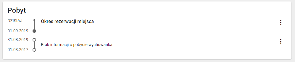 okno historii pobytu ucznia/wychowanka całego okresu pobytu w danym podmiocie