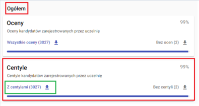 okno z widokiem na kolumnę ogółem z oznaczonymi centylami zarejestrowanych kandydatów przez uczelnię