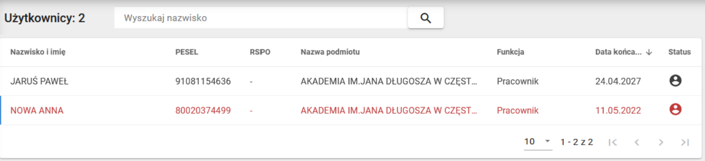 widok cofniętego upoważnienia na liście użytkowników
