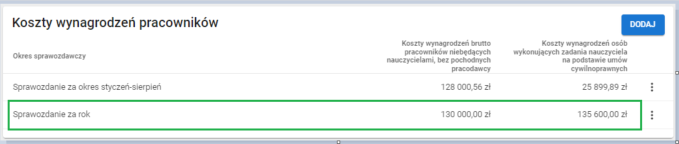 okno dane zbiorcze finanse zakładka koszty wynagrodzeń po modyfikacji danych