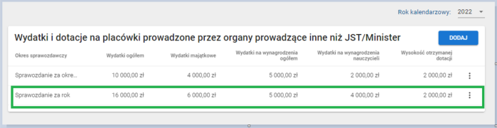 okno wydatki i dotacje na placówki prowadzone przez organy prowadzące inne niż JST/Minister po modyfikacji danych