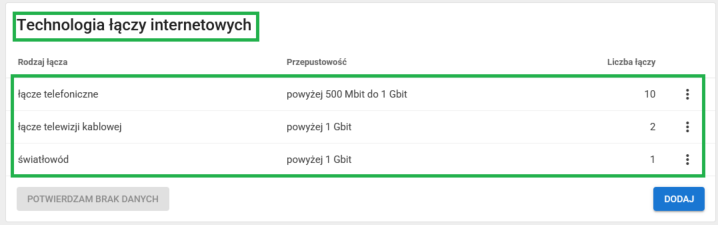 okno z widokiem na uzupełnionej zakładki technologia łączy internetowych