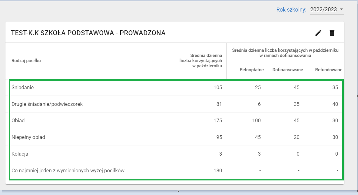 okno zakładka dożywianie uczniów z wprowadzonymi danymi