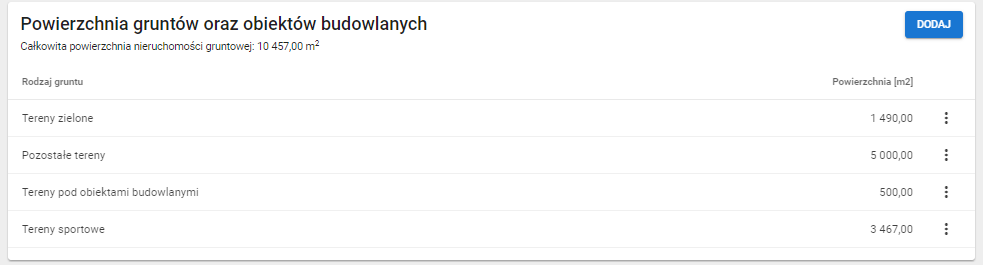 widok formularza powierzchnia gruntów oraz obiektów budowlanych po usunięciu wybranych danych