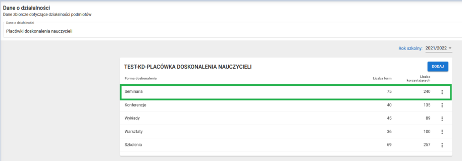 widok okna dane o działalności placówki doskonalenia nauczycieli z zaznaczonym fragmentem po modyfikacji