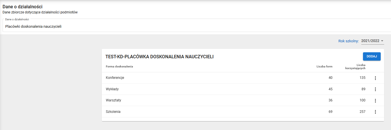 widok okna dane o działalności placówki doskonalenia nauczycieli po usunięciu danych