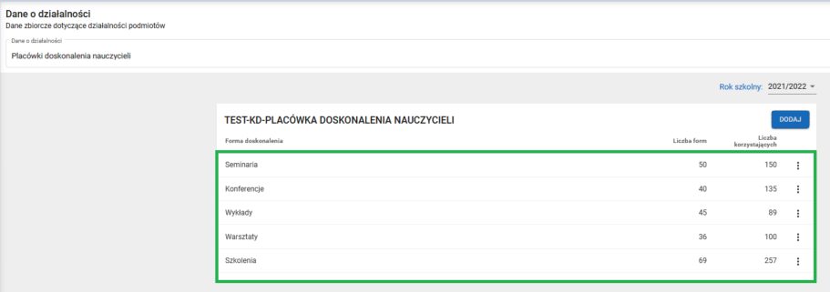 widok okna dane o działalności placówki doskonalenia nauczycieli po wprowadzeniu danych