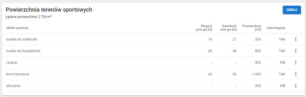 okno z widokiem na zapisane dane  powierzchni terenów sportowych