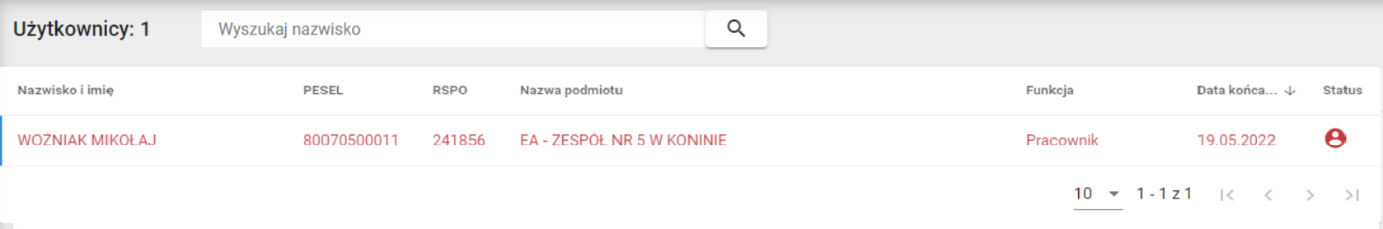 Lista wniosków z zaznaczonym cofniętym wnioskiem
